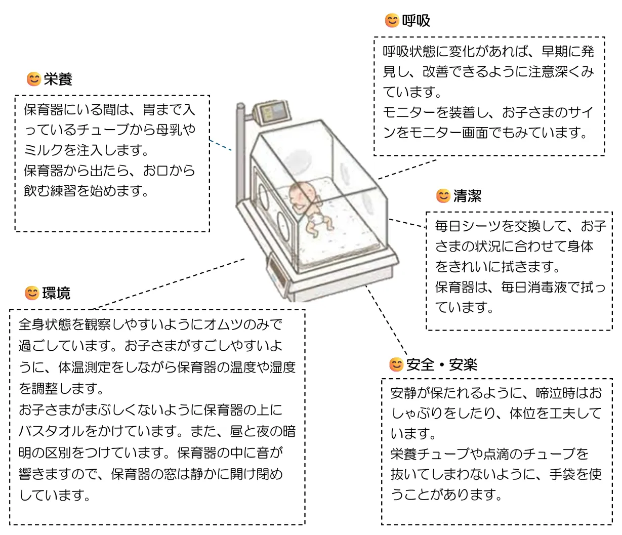 保育器の中の環境